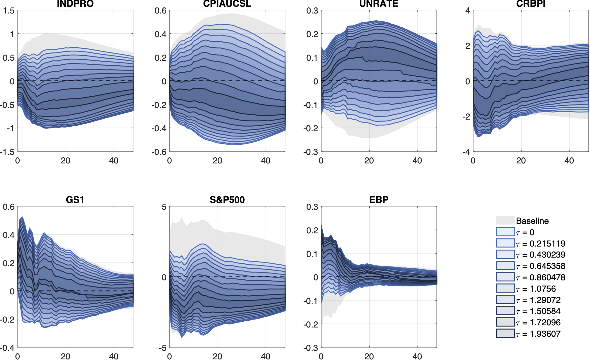 Sensitivity Analysis