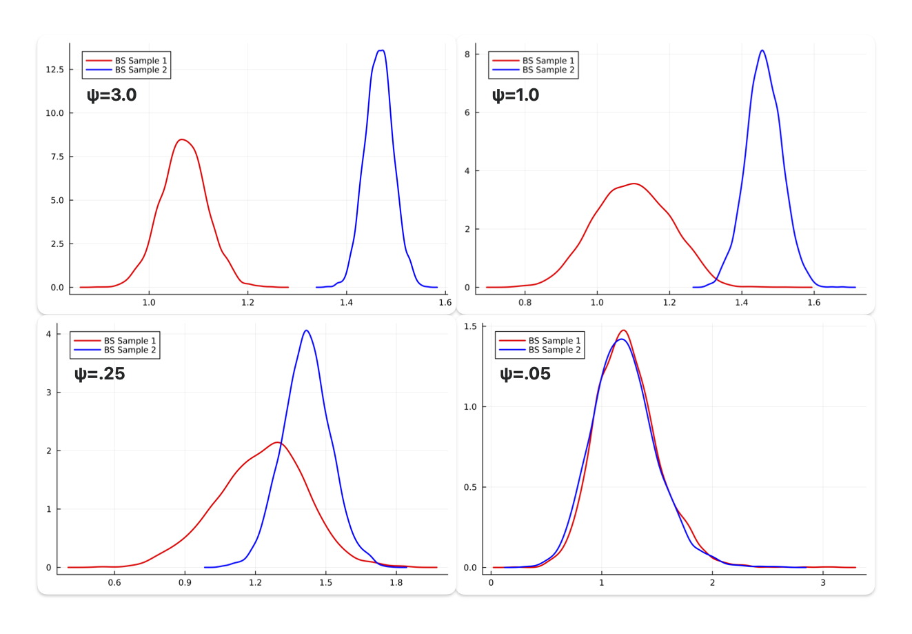 Learning Rate Calibration