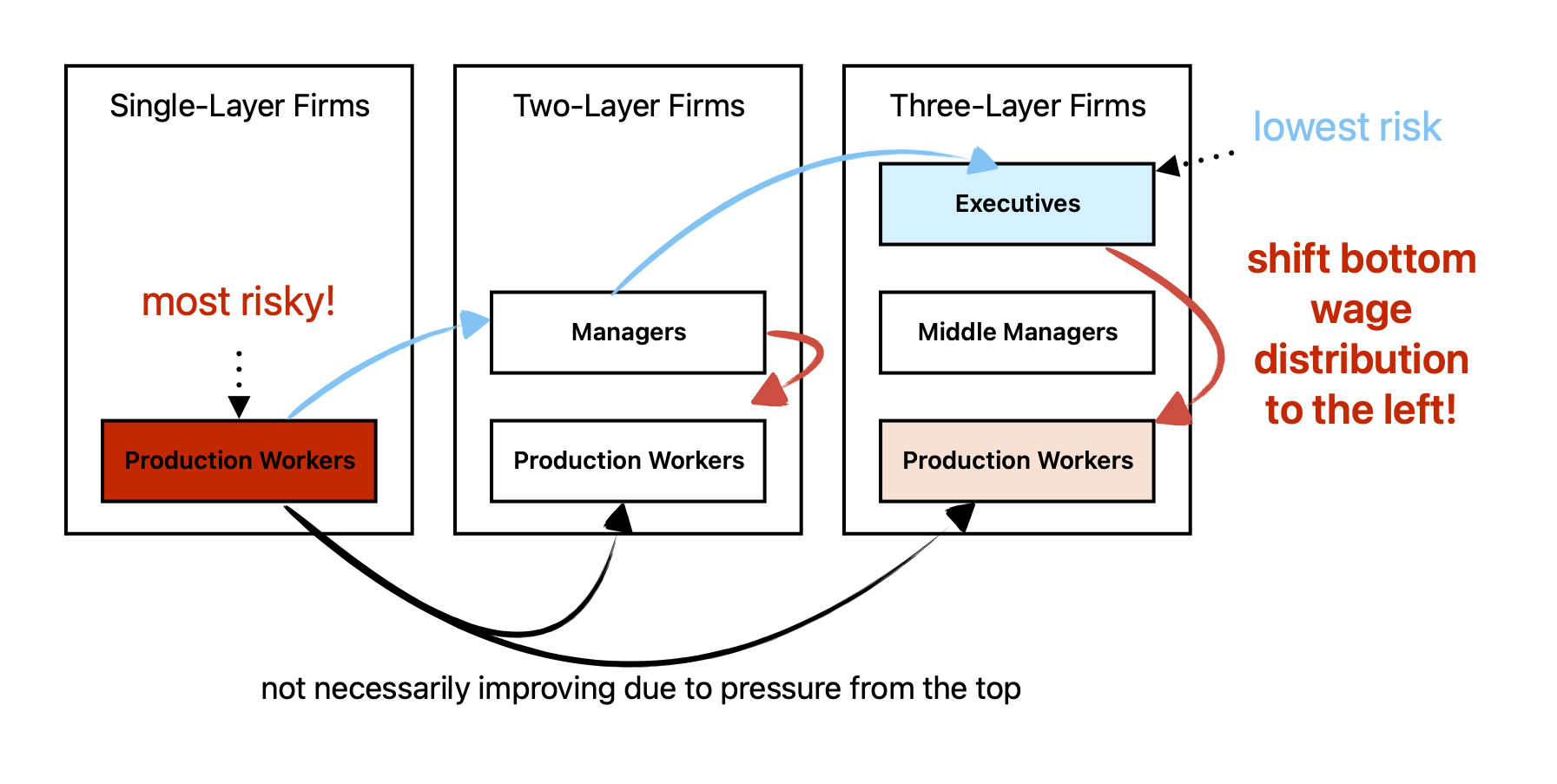 Wage Cyclicality Summary